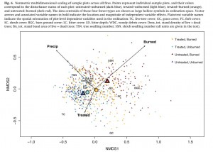 StevensEtAl2014Fig6